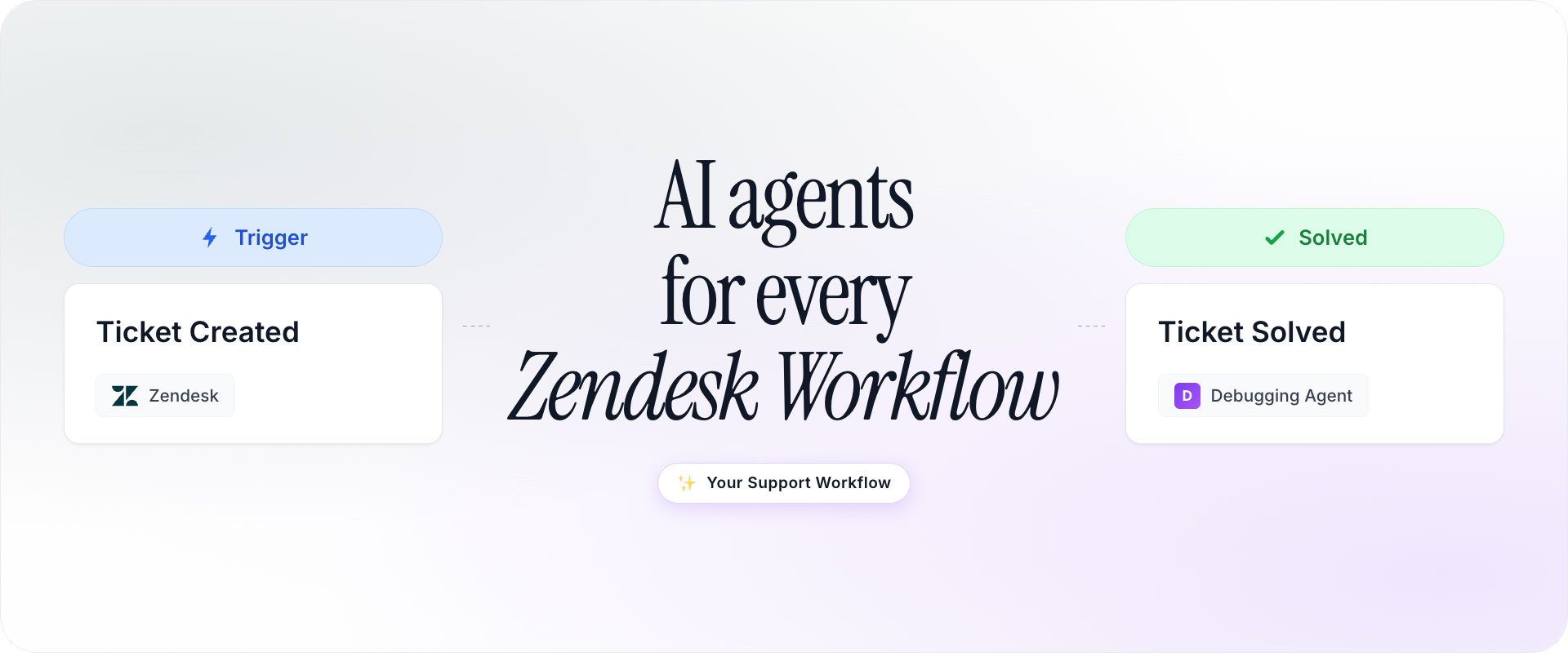 Macha AI for Zendesk